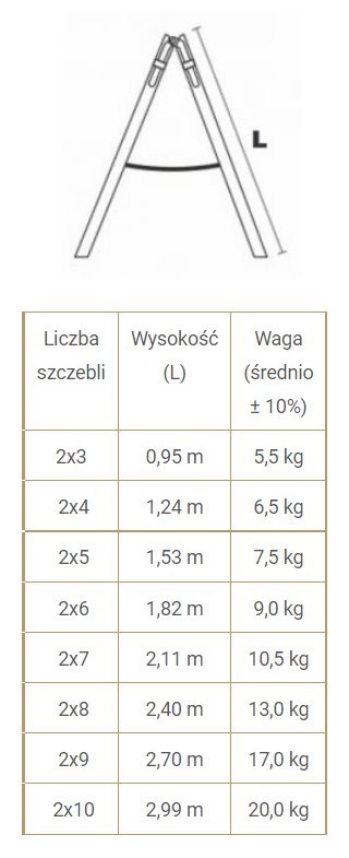 DRABINA DREWNIANA BRAKET PREMIUM 2X10 SZCZEBLI 299CM BRAKET DRABINA DREWNIANA BRAKET PREMIUM 2X10 SZCZEBLI 299CM BRAKET