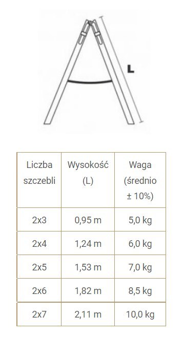 DRABINA DREWNIANA BRAKET STANDARD 2X4 SZCZEBLE 124CM BRAKET DRABINA DREWNIANA BRAKET STANDARD 2X4 SZCZEBLE 124CM BRAKET
